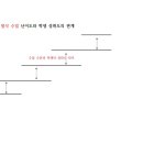 매쓰온수학전문학원