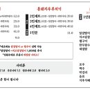 백채김치찌개제주삼화점