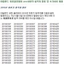 아일랜드 워킹홀리데이 2010 하반기 합격자 발표 및 추가서류 제출/9월 27일-10월 1일까지 이미지