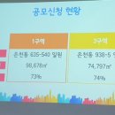 은천동-14 네이버블로그