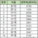 [춘천] 9월 Science English 참가자 발표 이미지