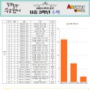 운정중학교 이미지