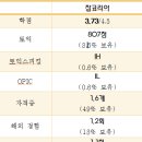 부경상사 | 전문 무역상사 STX 자신의 이야기를 진솔하게 들려주는 것이 중요