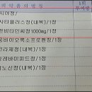 처방전에 적힌 판피린큐…약사들 "이건 뭔가요" 이미지