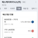 이천항공여행사유