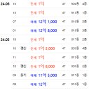 부림로25 이미지