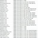 명성부동산중개공인중개사사무소 이미지