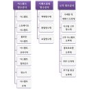 [팔색조]08채수훈 7번째 Report입니다. 이미지