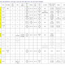 가톨릭관동대학교 교육대학원 | 2025년 후기(5~6월) 진로진학상담전공 교육대학원 모집요강