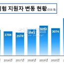 고려행정사 이미지