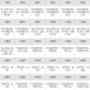 아트브루잉 네이버블로그