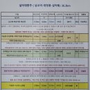 설악산 대종주(남교리-대청봉-공룡능선-설악동)5월24일 일요일 19시 법원 출발 이미지
