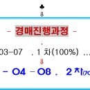 동신아파트 1차 이미지