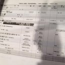 KBS 가요대축제 유희열의 스케치북 큐시트(아이유,온유 나오는듯) 이미지