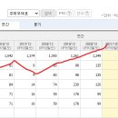 동남화공상사