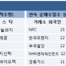 [증권뉴스 12.30] 특징주 분석 & 주요이슈 이미지