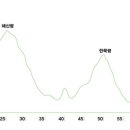 제4회 화천DMZ 전국자전거대회. 이미지