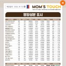 맘스터치 메뉴 와우스모크디럭스버거 내돈내산 후기 +가격 영양성분