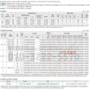 수완엘가공인중개사사무소 이미지