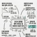 (주)애드바이오텍 | [화이자, 디앤디파마텍] 제약 바이오 대한민국 대장주 분석