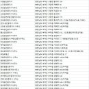 흥부네부동산공인중개사사무소 이미지
