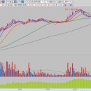 (주)다날 이미지