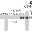 법무사최건수사무소
