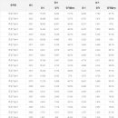 조경기능사(자격) 이미지