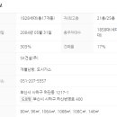 하단동1245 이미지