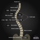 고려보조기 - 강서구 양천로 92 | 고려보조기