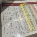 씨유 황금캐슬5단지점 | 김해 구산 롯데캐슬 시그니처 아파트 분양 정보, 모델하우스에서 본 타입별 구조 차이와 혜택