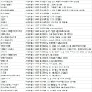 대종실업 이미지