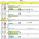 참진유통 Daum카페