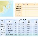 [탐구] 우리 나라 부근의 기단 이미지