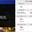 강릉사임당공인중개사사무소 이미지