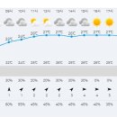 지에스25 부평구청역 이미지