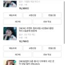 네일,온미 네이버블로그