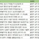 퇴계공단1길 이미지