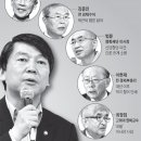 멘토 이미지