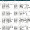 농업회사법인 유한회사 월광 | 합천공장