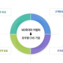 보광 주식회사 | [보광훼미리마트 채용] 서류발표! 합격스펙 합격족보 합격자소서