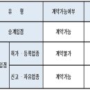 명가부동산중개 이미지