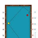 당구 잘치는 법 - 빗겨치기 시스템 이미지