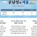 뫼솔트레킹 Daum카페