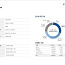 에이치비(HB)