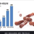 셀트리온헬스케어의 강세이유는??? 올해 실적 개선 전망 이미지