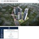 얼바인안양천점 | [평촌어바인퍼스트] 실거주 장단점 분석/분양가 대비 시세 분석