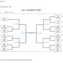 제71회 충남도민체전 테니스 경기시간 및 대진표(남자/여자 일반부) 이미지