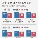 그냥 심심해서요. (47631) 대구 김부겸-추경호 오차내 이미지