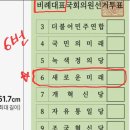 투표하러 가기 전 체크할 것 이미지